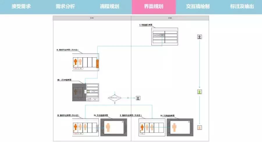 想要提升用户体验？先了解游戏交互设计这5个要素