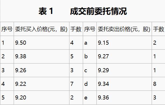 集合竞价抓涨停基础知识,集合竞价十种绝密战法