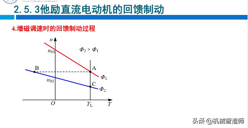 他励直流电动机的启动步骤,他励直流电动机的启动方式有几种