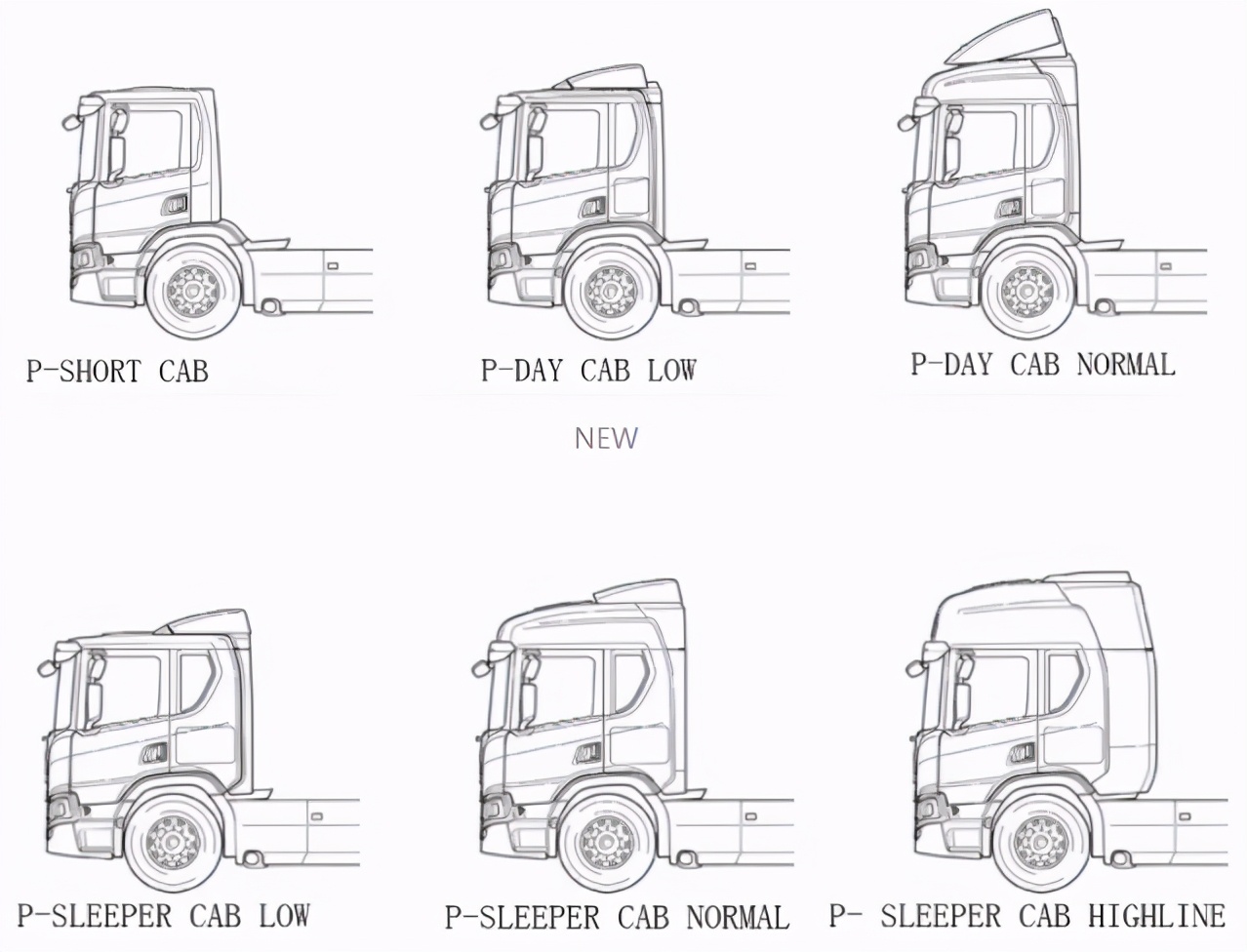 斯堪尼亚73米泵车,斯堪尼亚56m泵车
