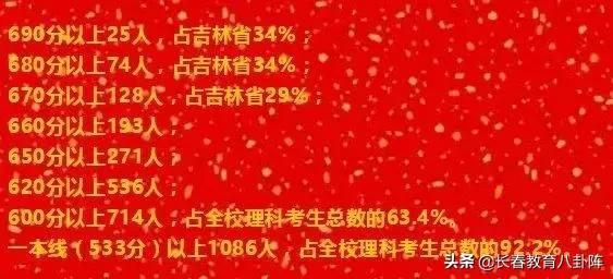 长春热门高中近三年进出口咋样?你决定选哪所了吗?