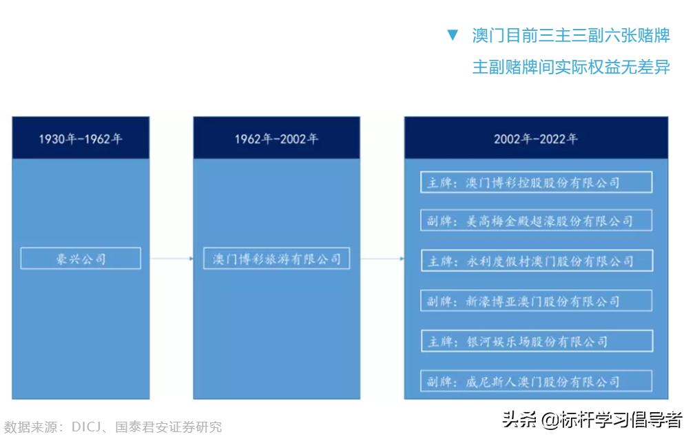 澳门赌王120年风云录上集,澳门风云赌王的视频
