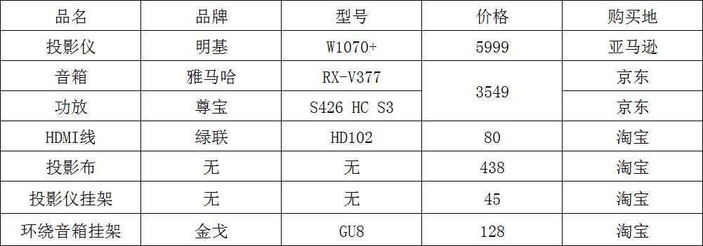 零成本打造私人影院,打造30平方家庭小影院