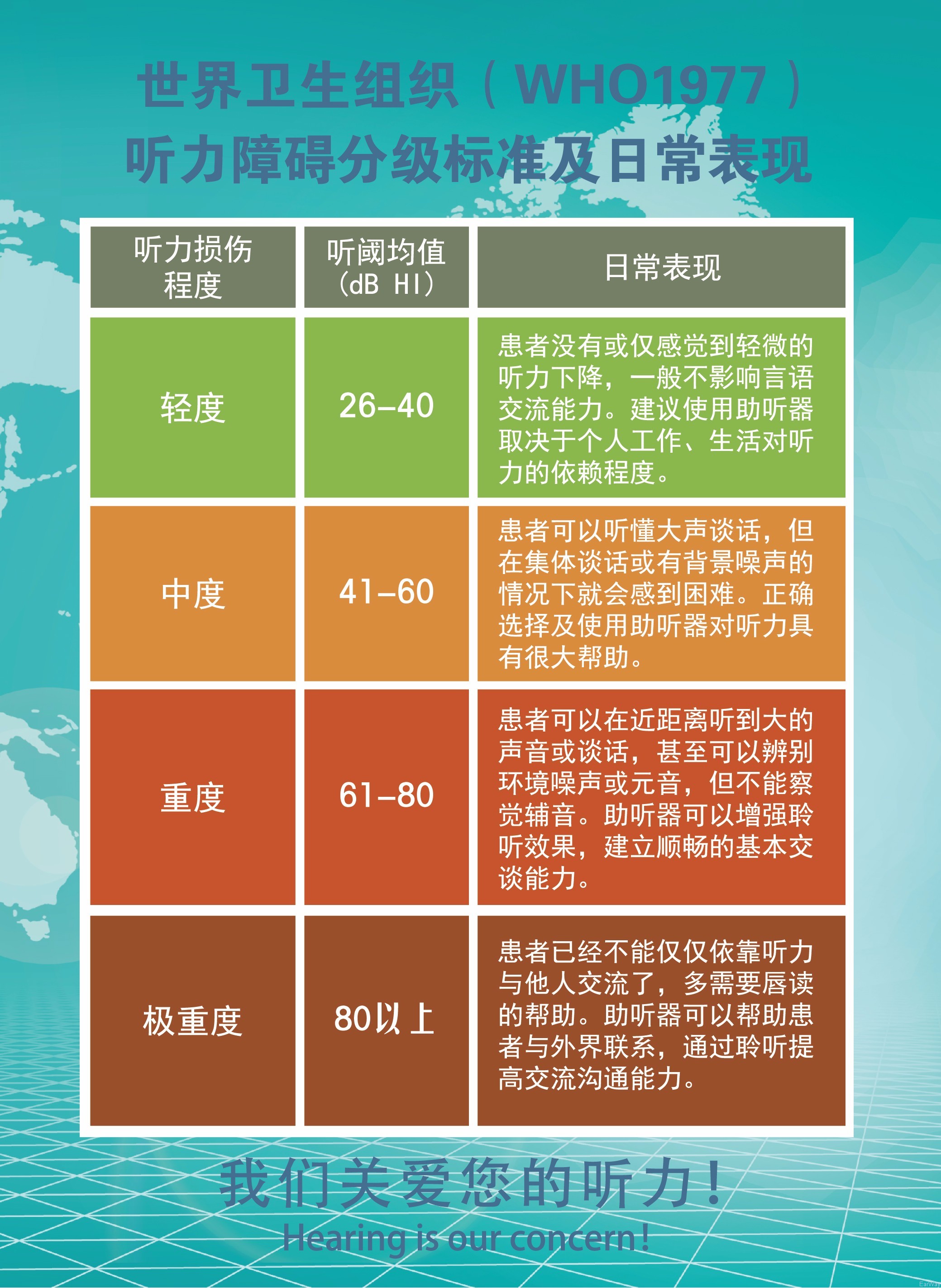如何正确选择助听器以及验配师,助听器验配的知识