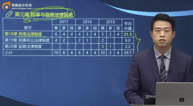 税务师考试重点归纳,今年税务师考试题难度