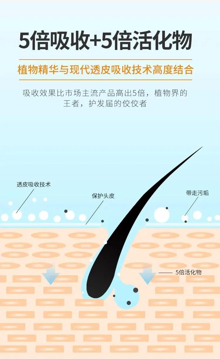 明星亲测有效的护肤品,明星亲测