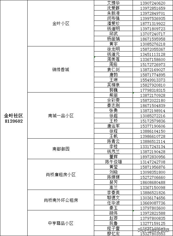 保障全市抗疫物资,抗疫提供医用物资保障