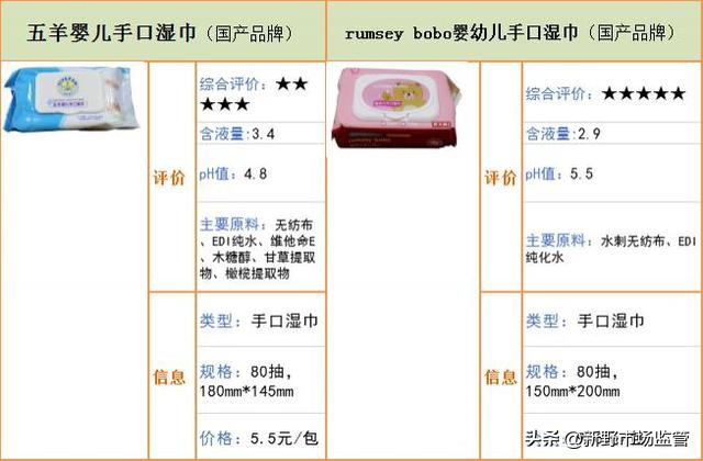 婴儿湿巾安全测评,新野专业检测甲醛哪里有