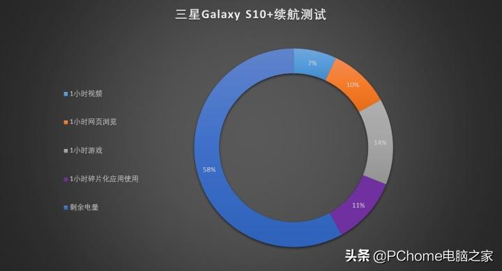 三星galaxys10对比三星galaxys10 (如何评价三星galaxys10)