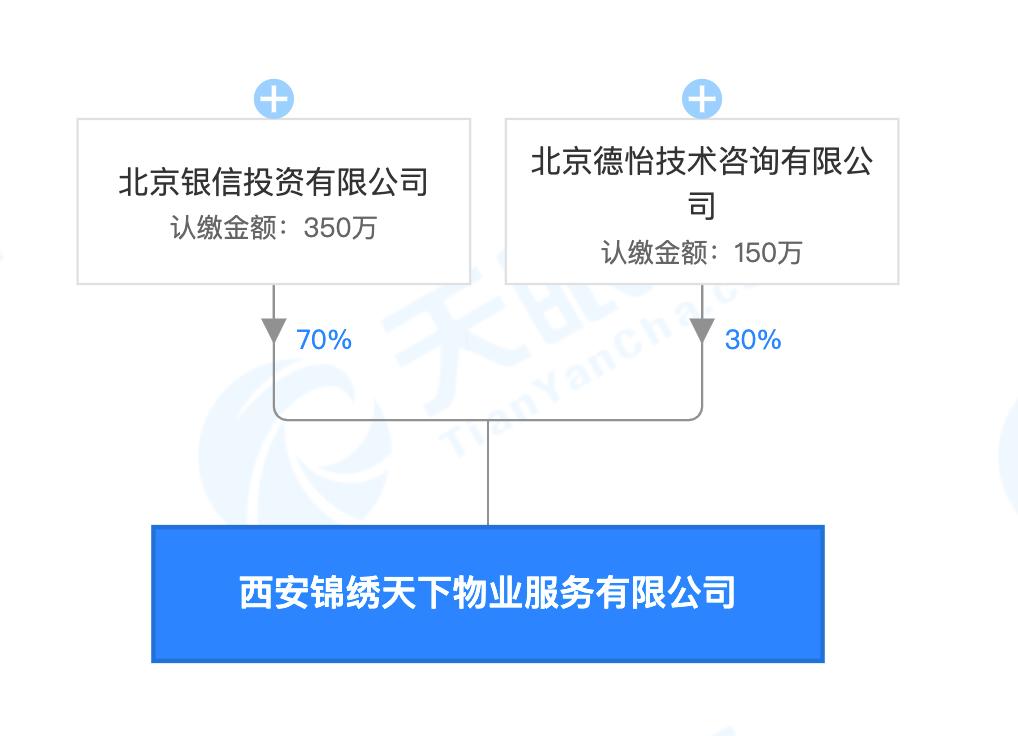 碧桂园凤凰城西安未央区,碧桂园西安凤凰城叠拼