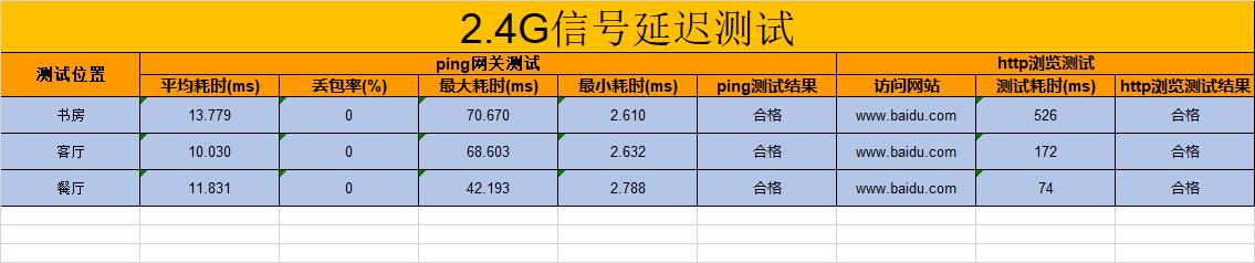 华为ax3pro和tplinkax3000,华为wifi6路由器ax3pro一碰连网