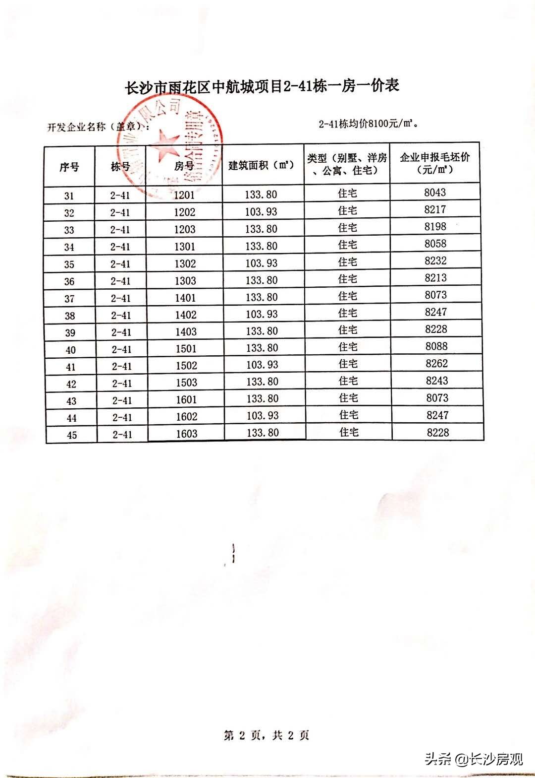 长沙南湘潭北最好楼盘,长沙南城首选楼盘有哪些
