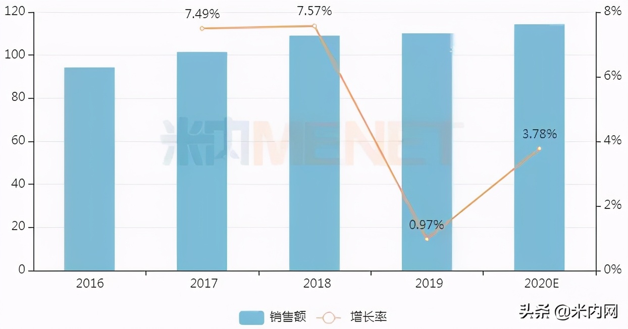 2023年心脑血管中成药前十名,2018年心脑血管十大名牌中成药