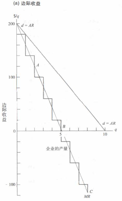 经济学对竞争垄断的看法和认识,大一经济学垄断与竞争第六章笔记
