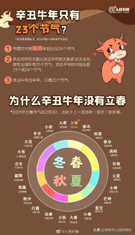 牛年知识点汇总,牛年有几个小知识