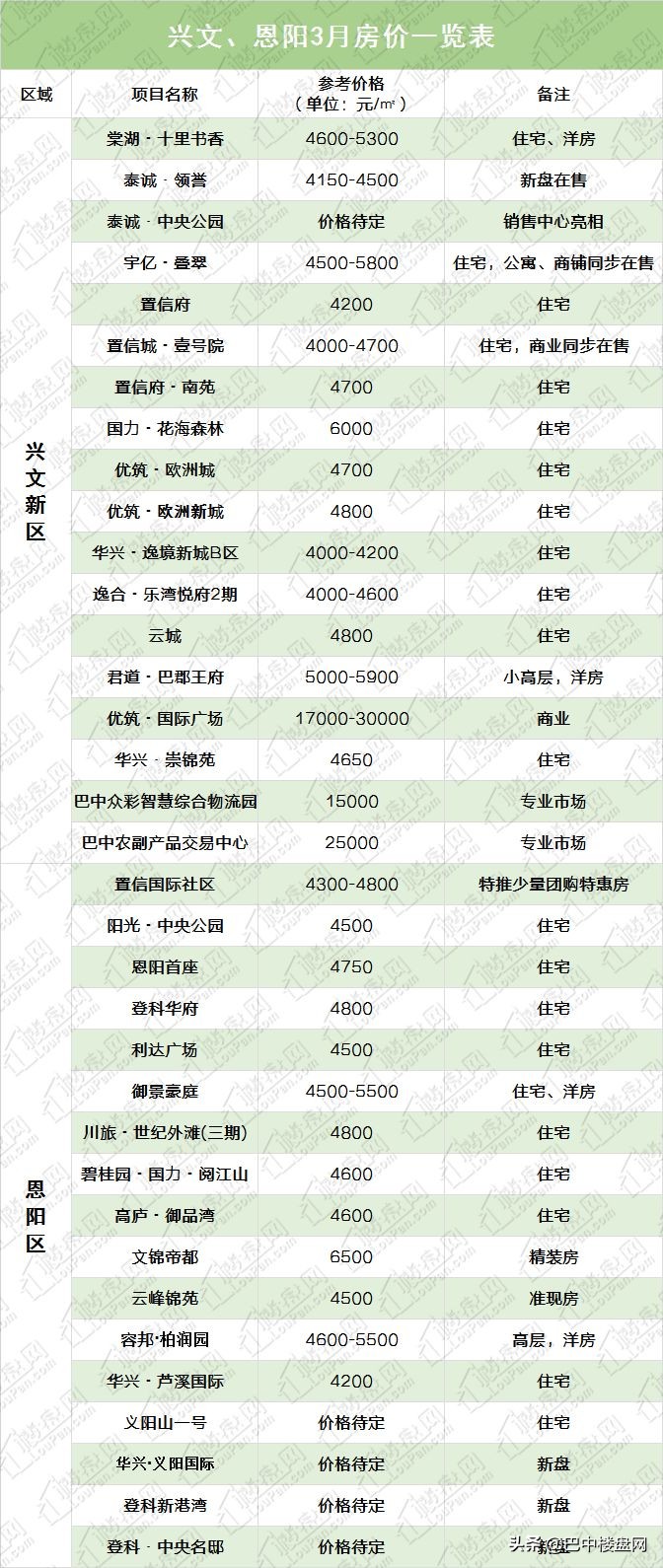 巴中房子会降价吗,巴中市目前房价是多少