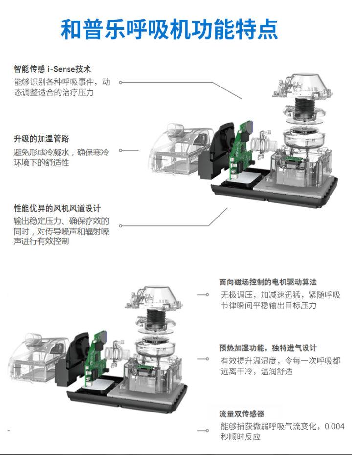中国有哪些呼吸机品牌,国产医用呼吸机品牌排行榜前十名
