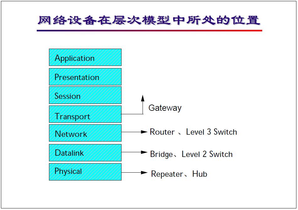 网络工程师互联模型讲解,网络工程师入门到精通教程