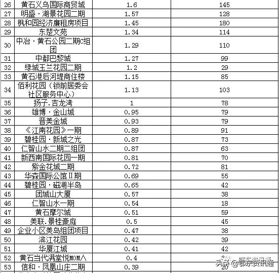 现在黄石楼市怎么样,2018年黄石市区房价多少钱