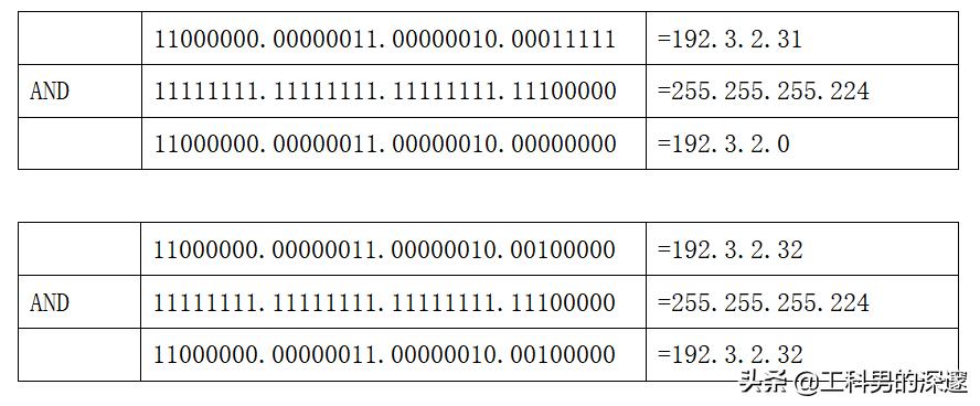 cmd命令查同一网段ip地址,如何判断两个ip地址在同一电脑