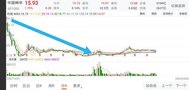 一支新股上市对上证指数的影响,股市指数失真