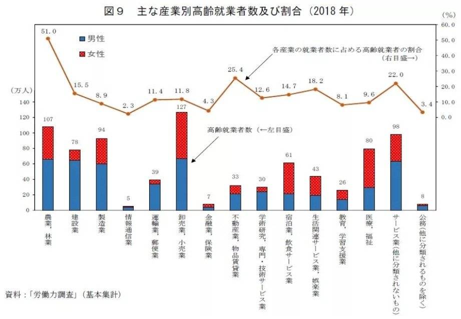 日本养老的成果与发展趋势,日本养老模式在国内竟然这么成功