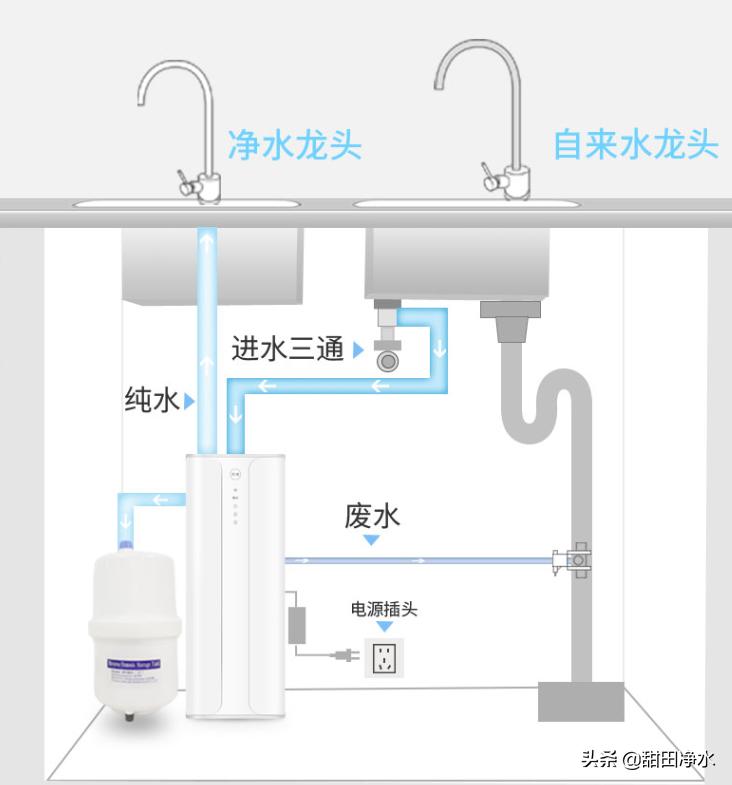净水机后置活性炭有必要吗,净水机后置活性炭