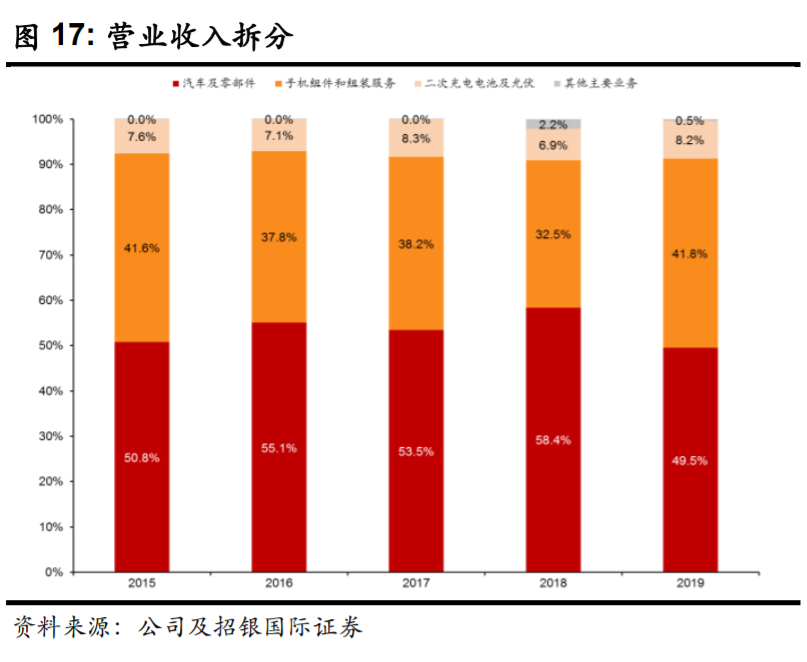 比亚迪逆袭之路告诉我们什么,比亚迪最新解析