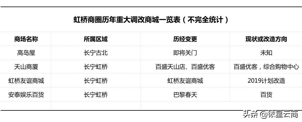 我命由天不由我03,我命由我不由天用上海话怎么说