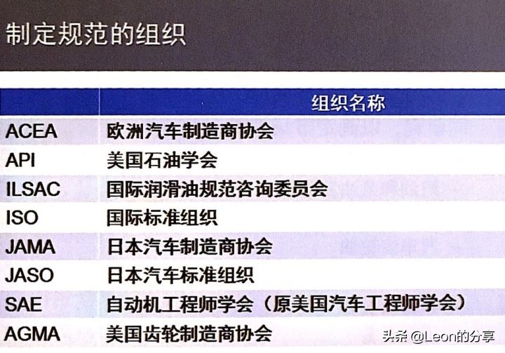 怎么样判断买的机油是好机油,如何为你的爱车选择正确的机油