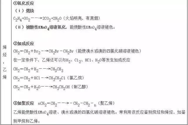 高中化学结构与性质知识点总结,高中化学选修四知识点总结归纳