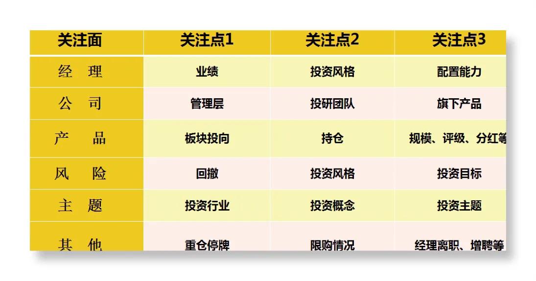 恐慌来袭,我们还能用定投画出幸福的微笑曲线吗?