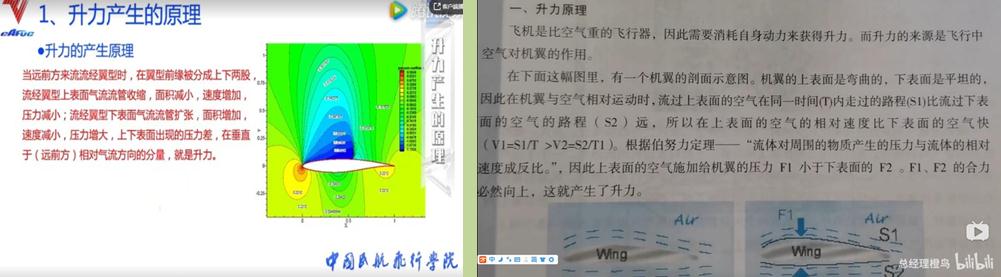 升力原理再探索,升力原理动画讲解