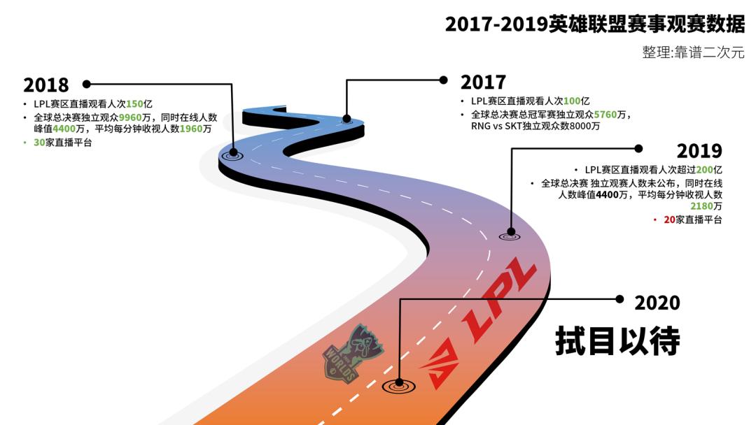 sn战队被淘汰,sn战队输了