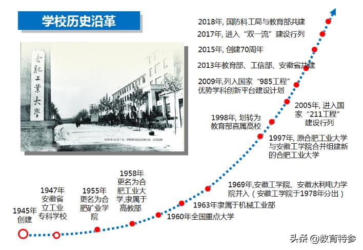 合肥工业大学是985还是211全国排名,合肥工业大学在211里是什么水平