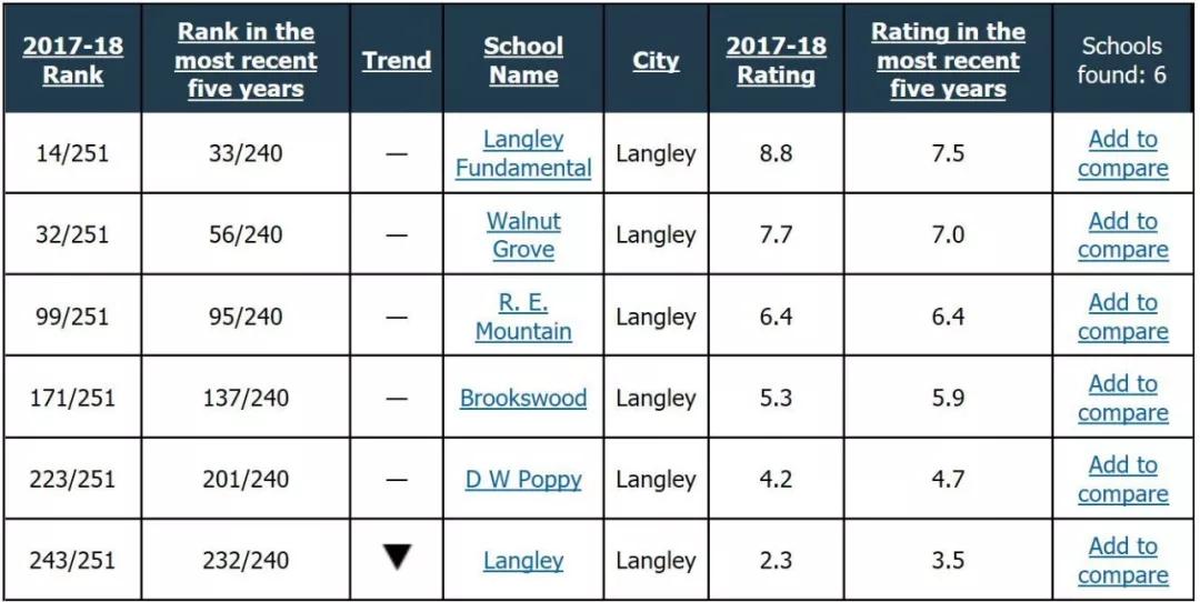 温哥华公立中学排名,加拿大温哥华学校排名