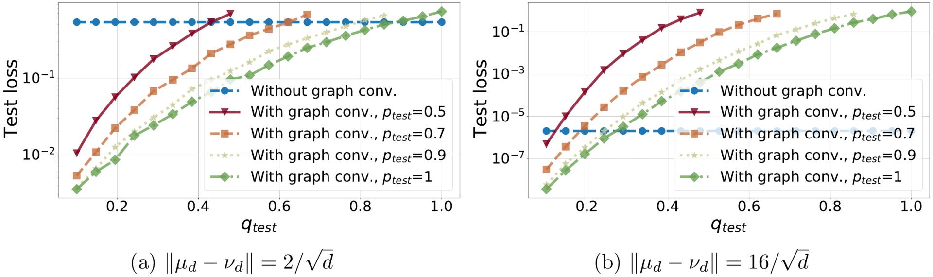 2023icml论文结果,icml2022计划