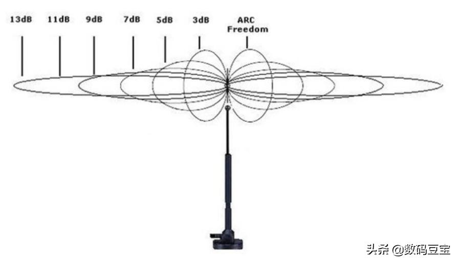 wifi快速排查,wifi小常识大全