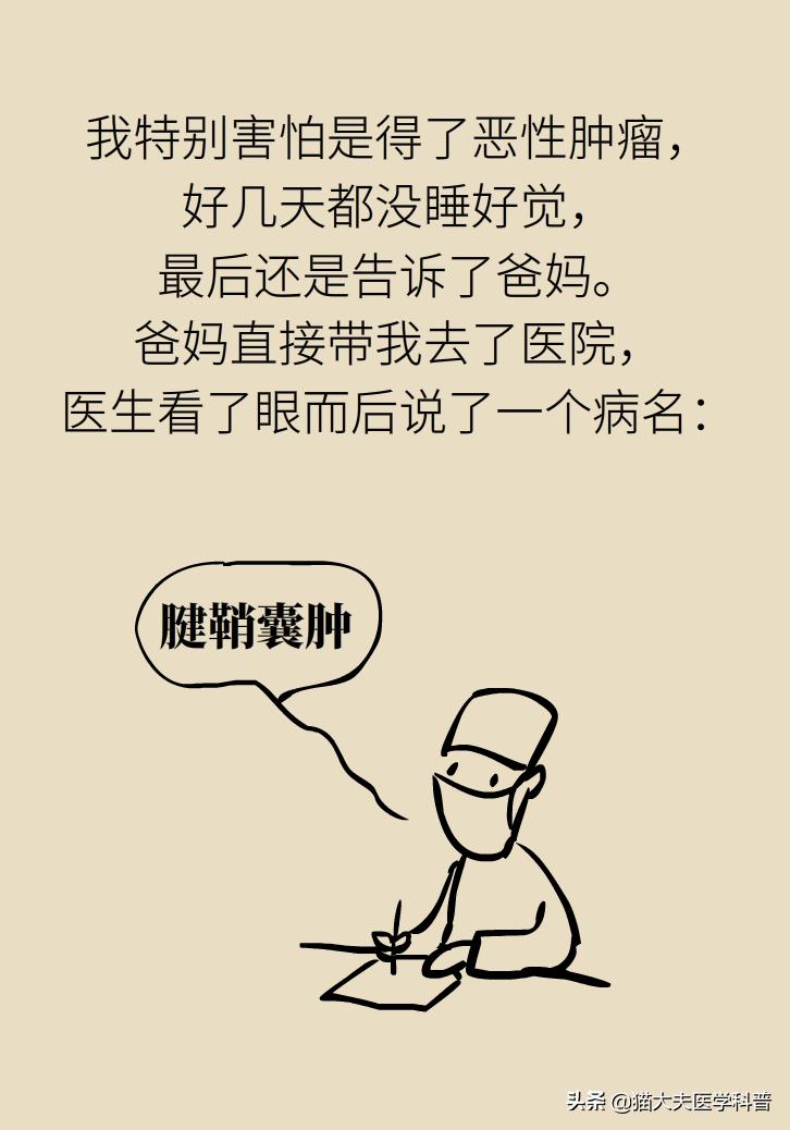 手腕长腱鞘囊肿,手腕上有个凸起的包腱鞘囊肿