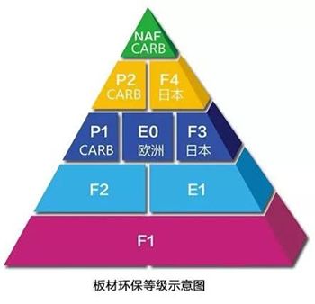 装修怎么使甲醛污染最小,装修甲醛污染最佳解决方案