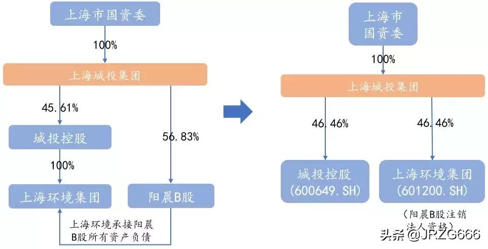 城投如何转型,城投转型经营项目
