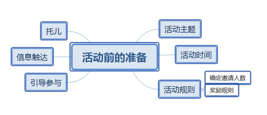如何建立微信社群引流,7天微信社群营销方案