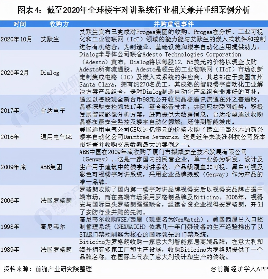 专业楼宇对讲系统企业,楼宇可视对讲行业前景