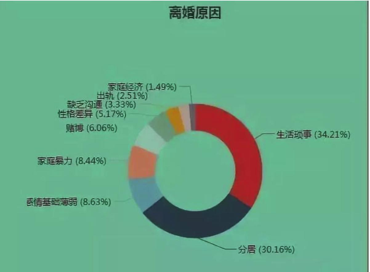 结婚两个月离婚还好找对象吗,结婚两个月离婚的男人