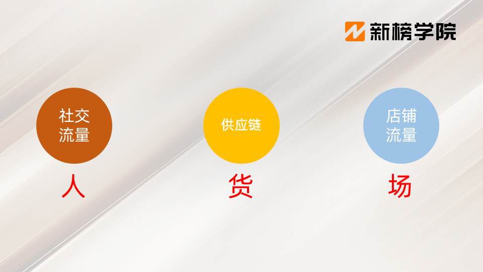 直播电商四大产业链,直播电商平台排行榜