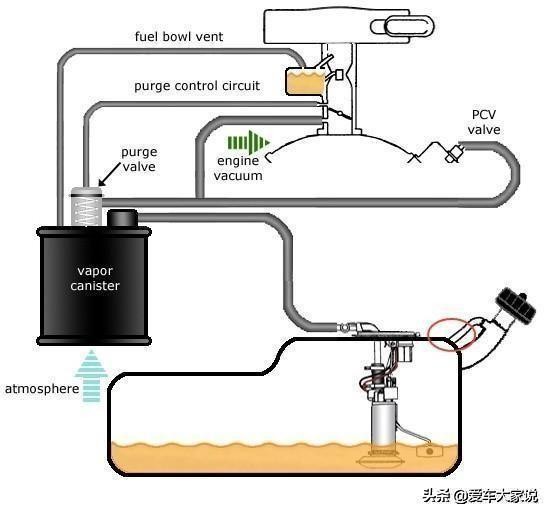 加油太满伤碳罐,加油太满会损坏碳罐吗