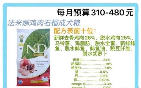 2021年狗粮排名前十品牌,什么品牌狗粮是正规的国产狗粮