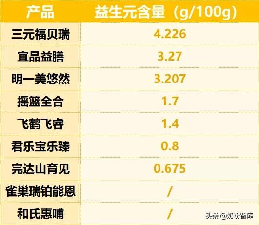 飞鹤君乐宝奶粉哪个好,雀巢君乐宝飞鹤怎么选