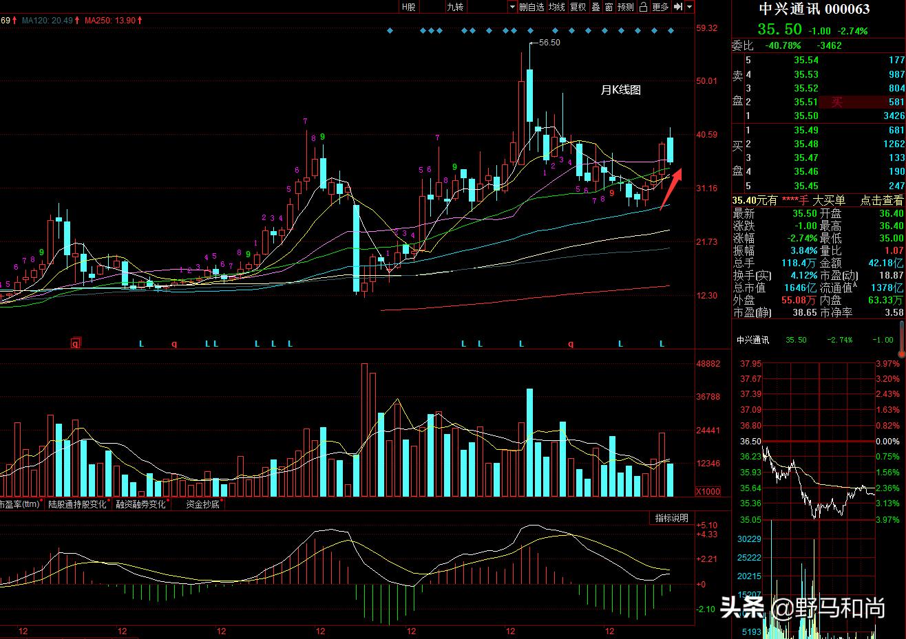 中兴通讯今日资金最新分析,中兴通讯北向资金持续流出
