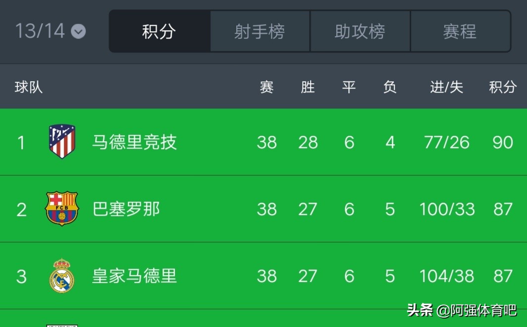 14年欧冠被誉为马德里德比,2016-17欧冠半决赛马德里德比